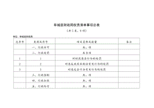 阜城县财政局权责清单事项总表.docx