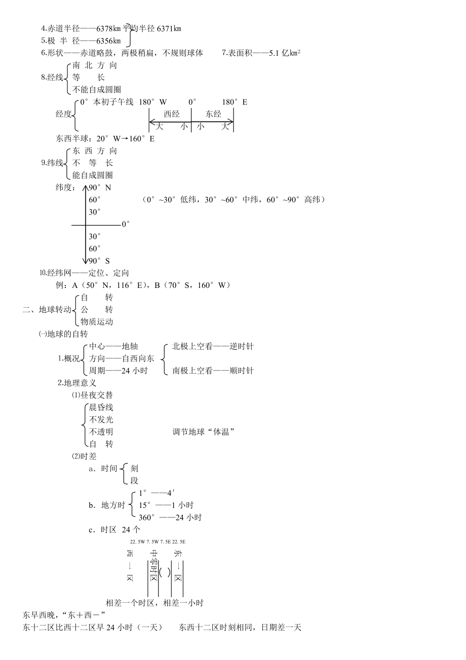 高中地理必修一、二、三无敌笔记.doc_第2页