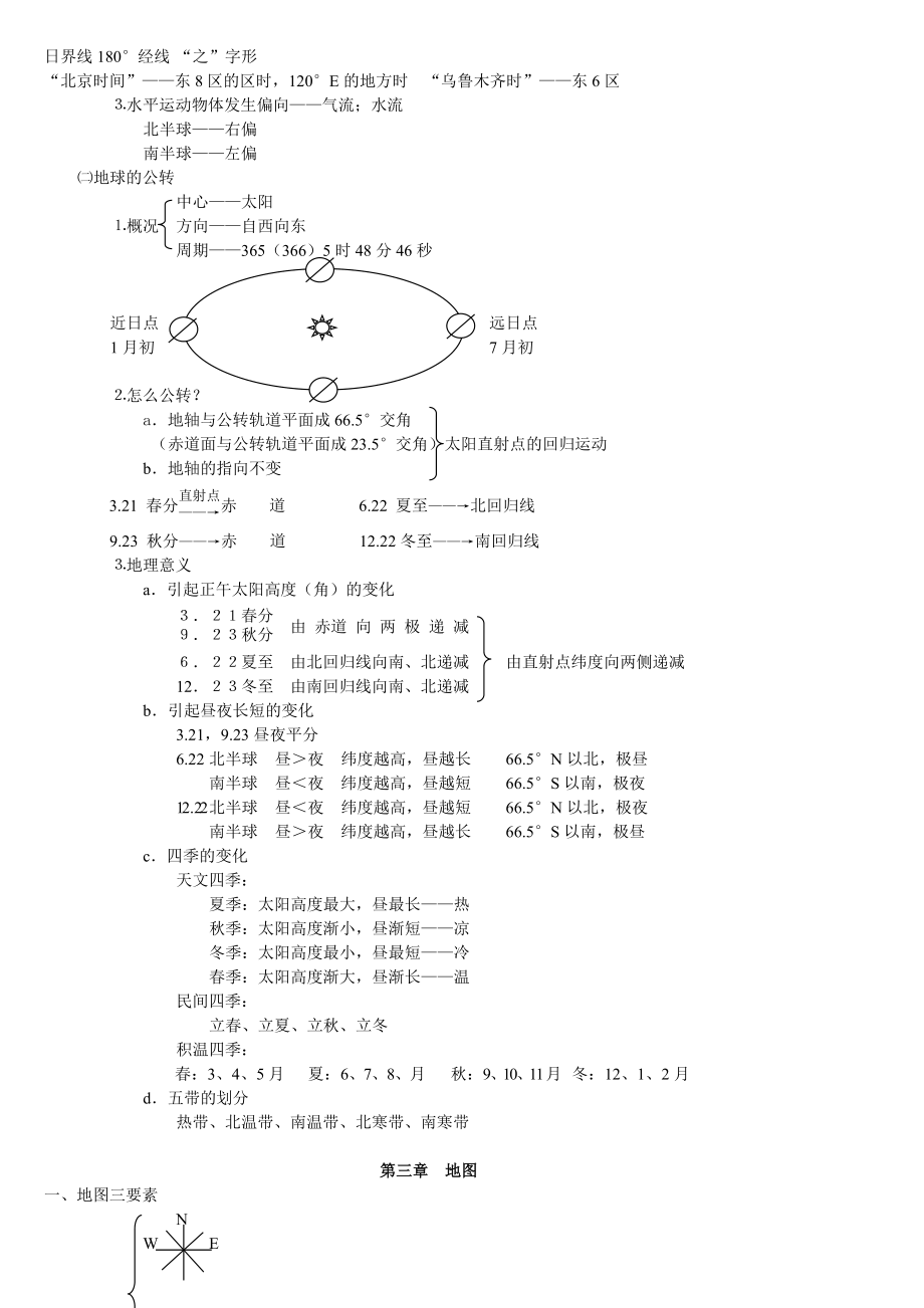 高中地理必修一、二、三无敌笔记.doc_第3页