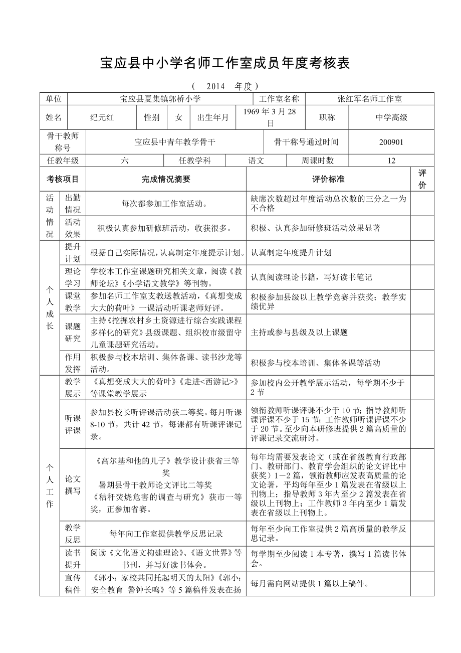 宝应县中小学名师工作室成员考核表.doc_第1页