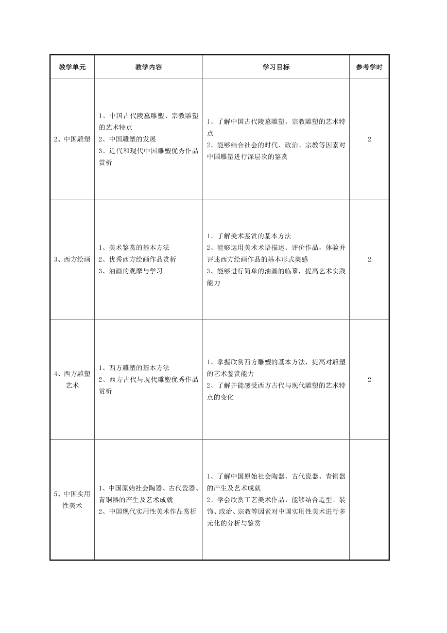 美术鉴赏课程标准.doc_第3页