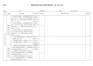 附件2 潍坊市医学重点学科评审标准（总1000分）.doc