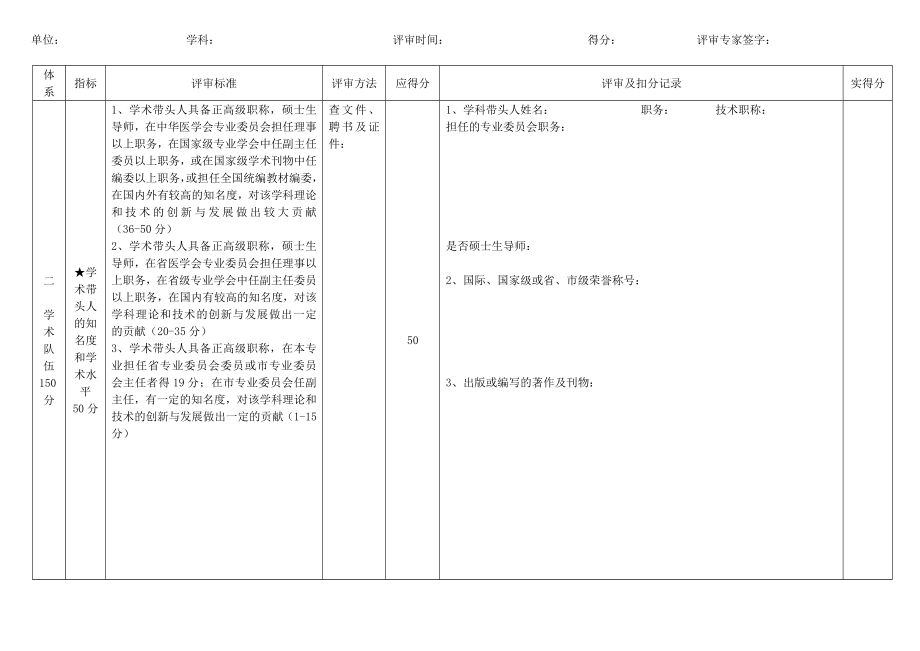 附件2 潍坊市医学重点学科评审标准（总1000分）.doc_第2页