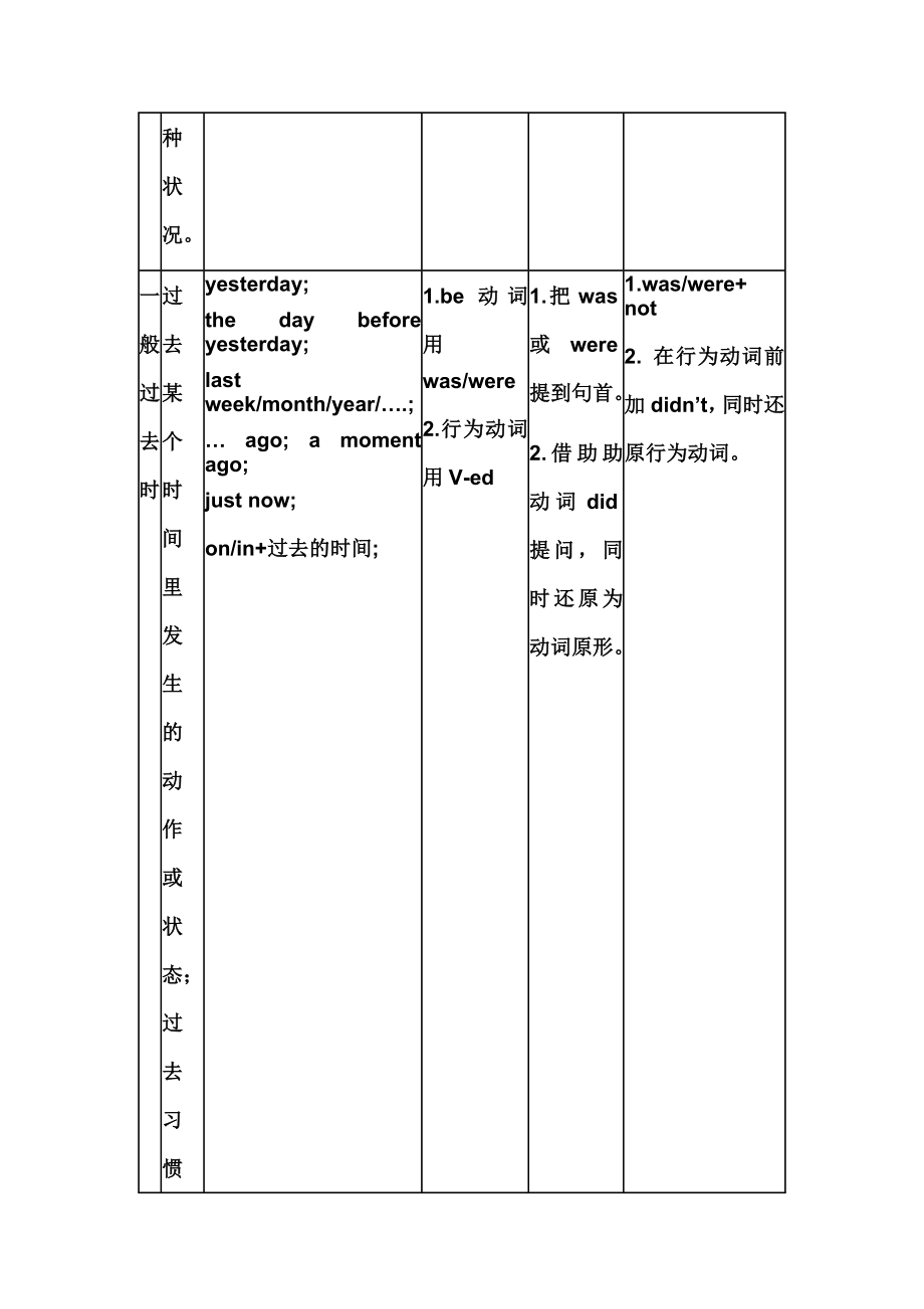 英语时态图表归纳.doc_第2页