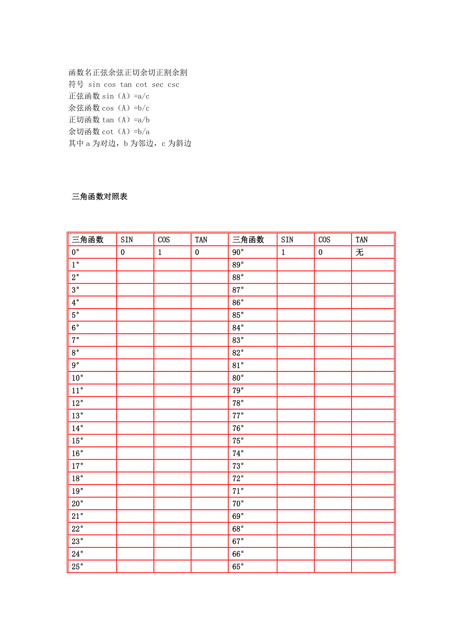 三角函数特殊角值表.doc_第2页