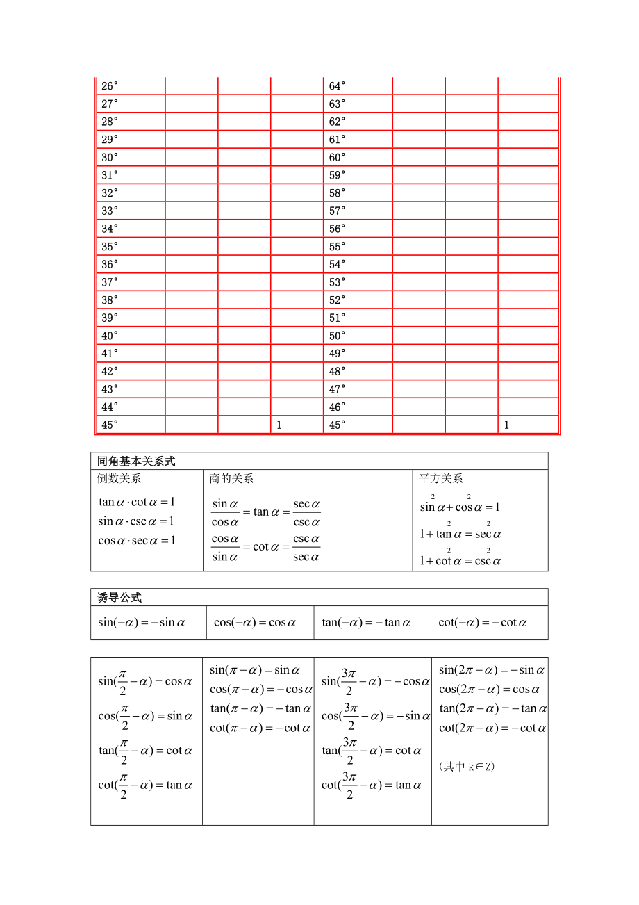 三角函数特殊角值表.doc_第3页