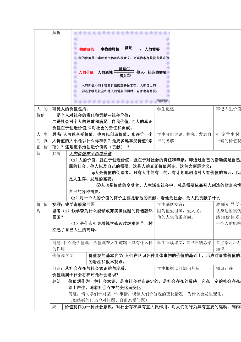 新人教版高中思想政治必修4《价值与价值观》教学设计1.doc_第3页