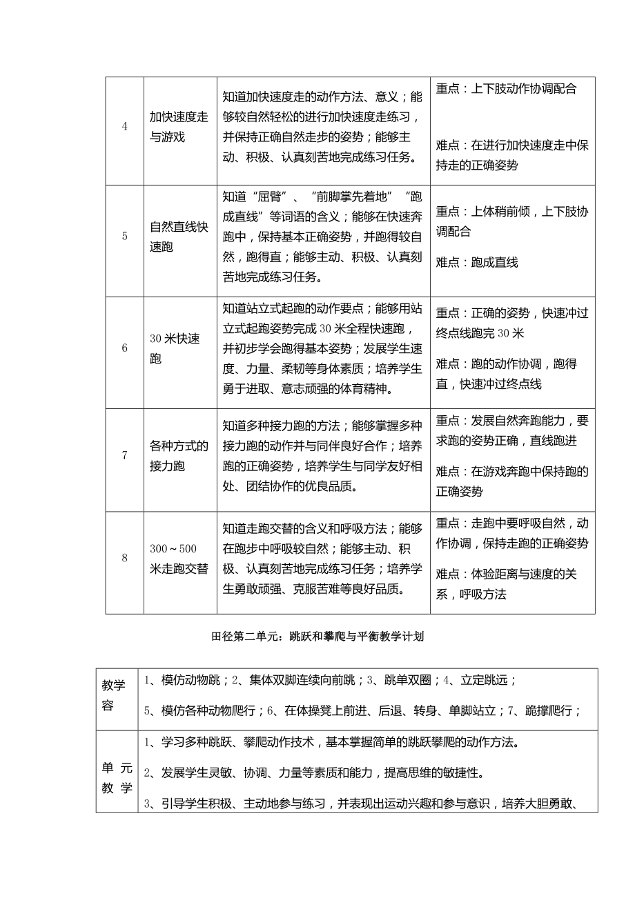 一年级体育与健康第二学期教学计划.doc_第3页