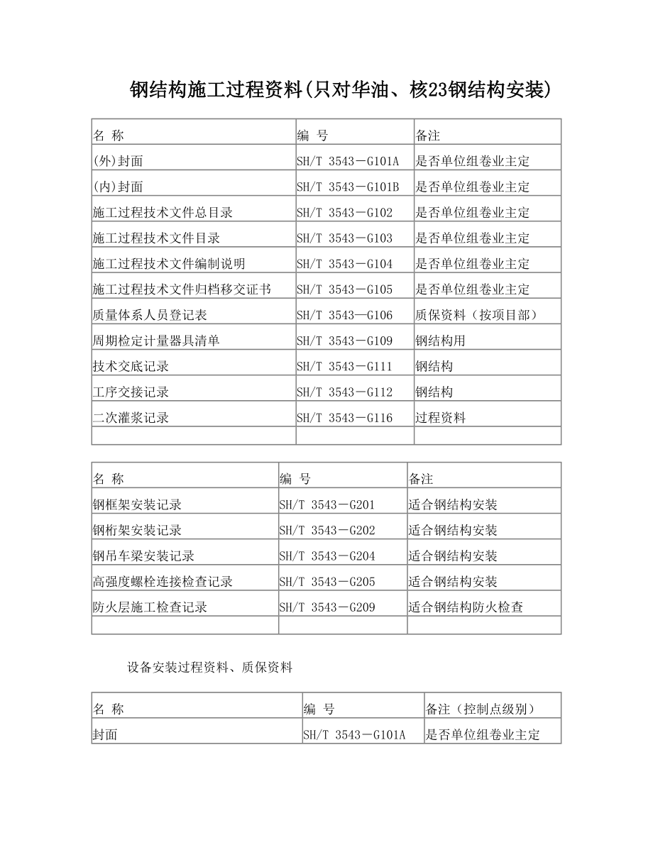 SH3543表格整理明细列表.doc_第1页