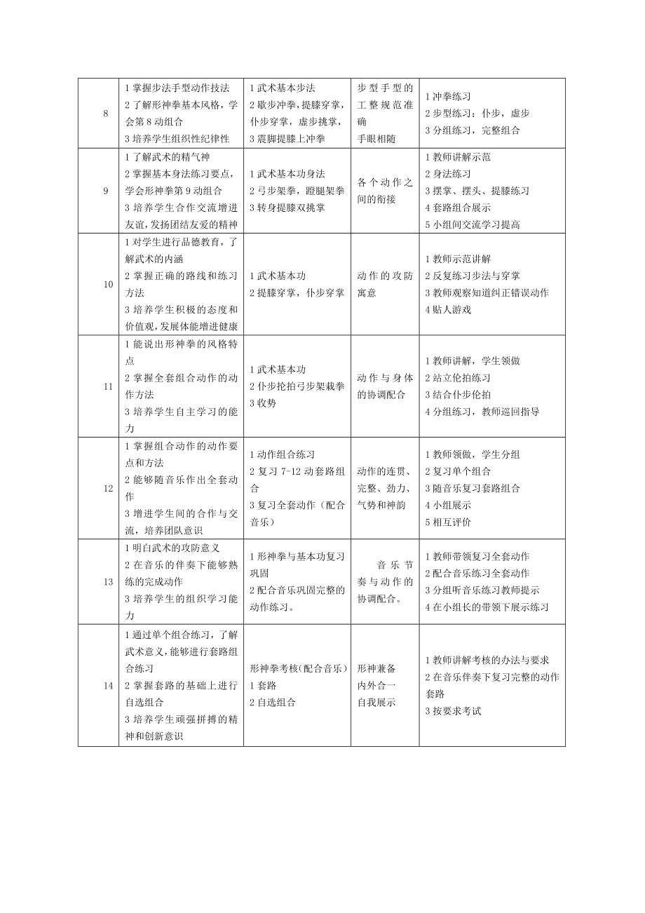 高中武术形神拳单元计划.doc_第2页