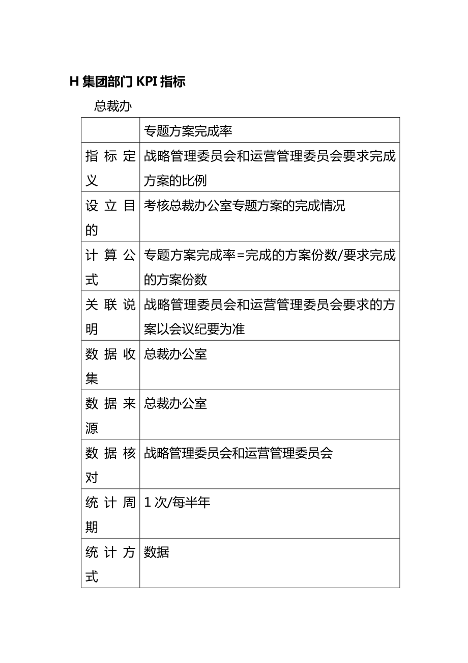 (KPI绩效考核)集团部门指标.doc_第2页