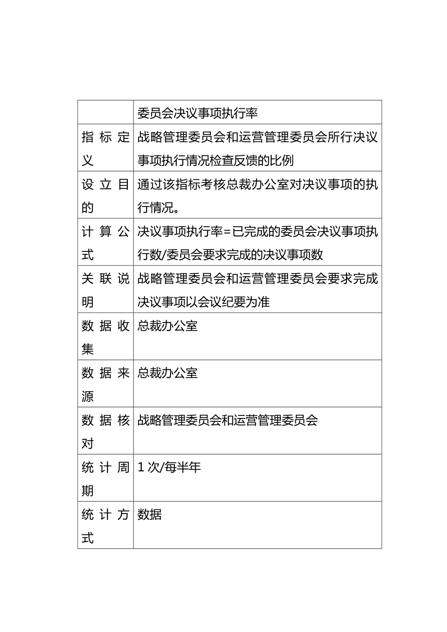 (KPI绩效考核)集团部门指标.doc_第3页