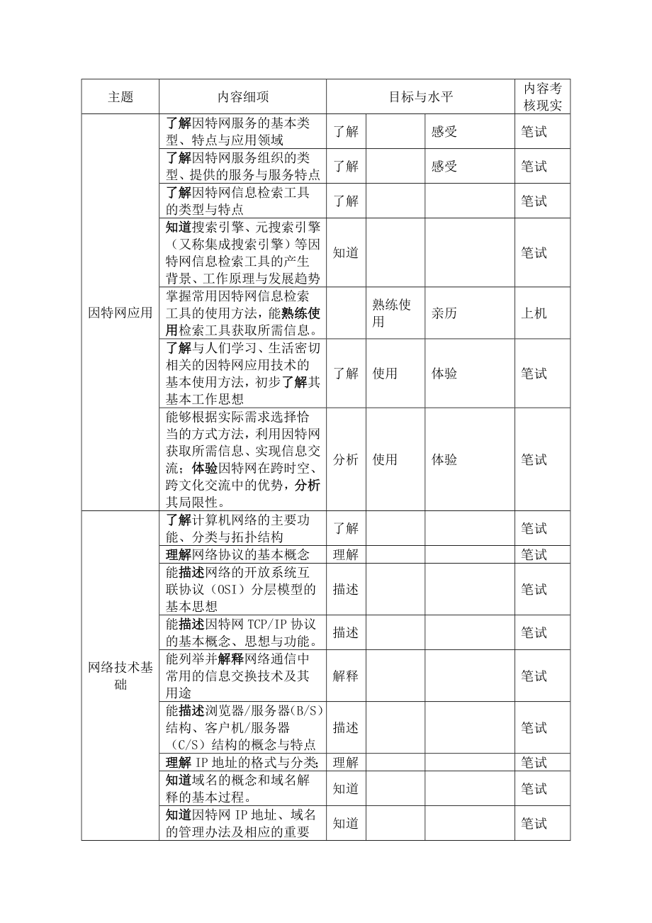 高中信息技术《网络技术应用》选修模块教学评价方案.doc_第2页