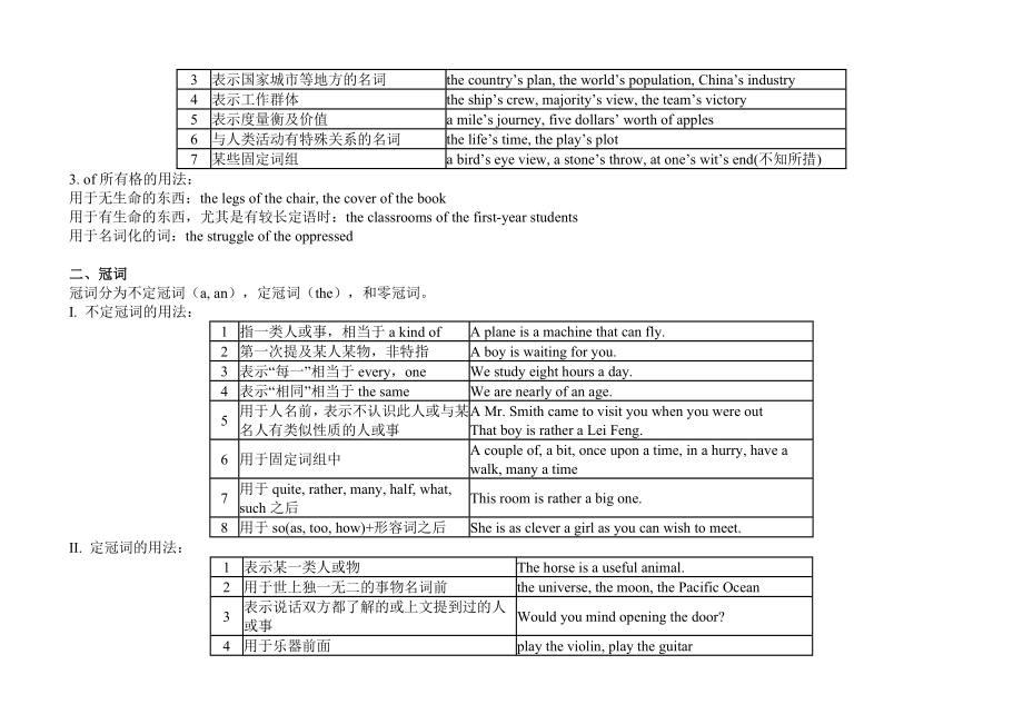 09高中英语语法总复习结构图.doc_第3页