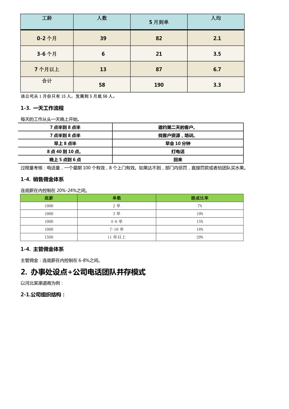 XX销售人员薪酬制度.doc_第3页