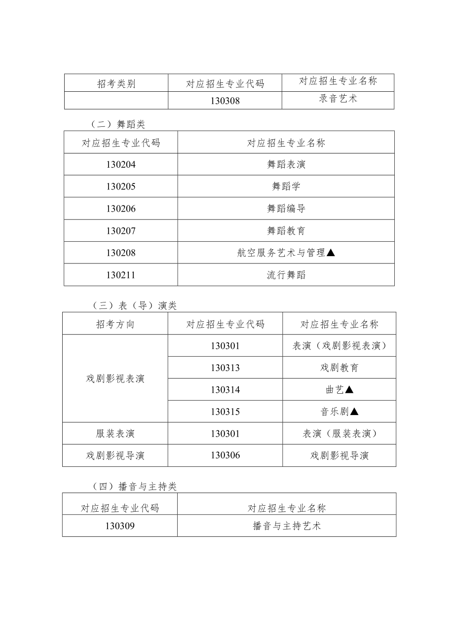 陕西省普通高等学校艺术类本科考试招生专业目录.docx_第2页