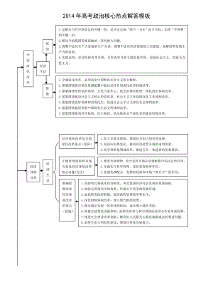 最新高考政治核心热点解答模板.doc