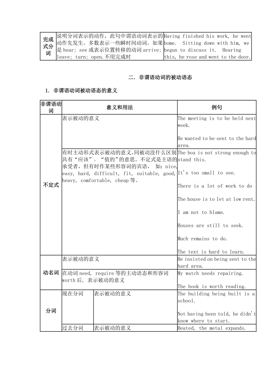 高中非谓语动词用法总结表格版.doc_第2页