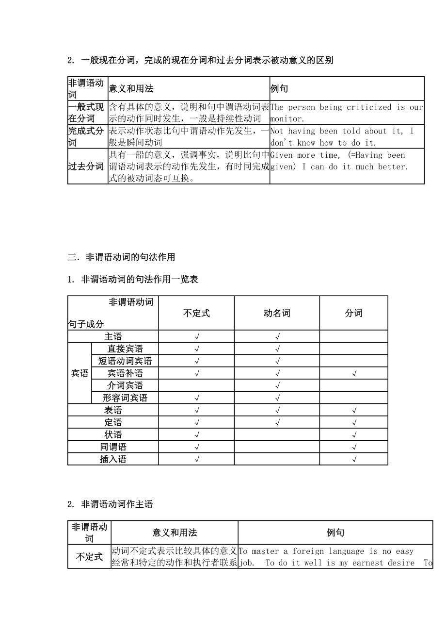 高中非谓语动词用法总结表格版.doc_第3页