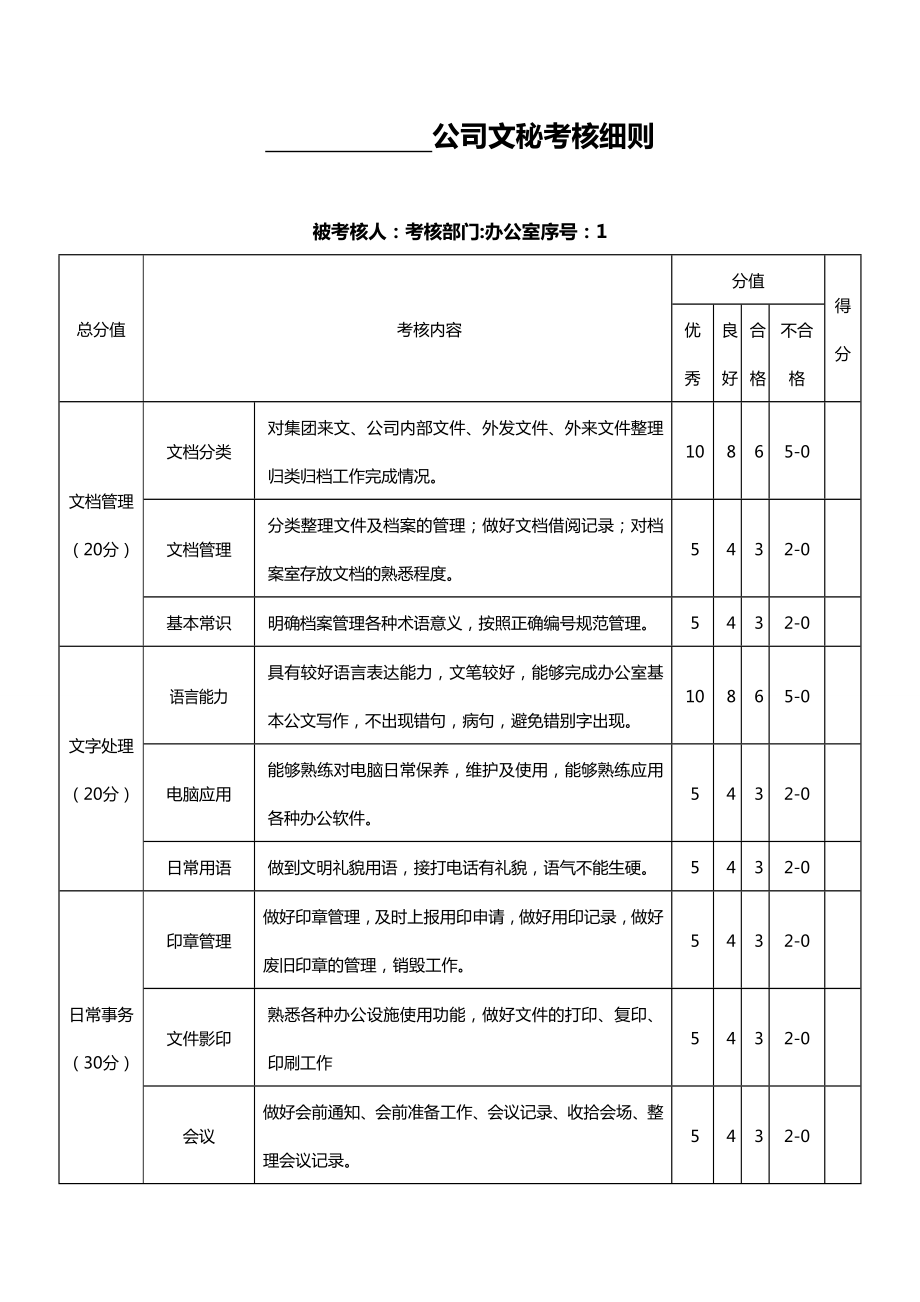 [绩效考核]办公室人员考核细则.doc_第2页