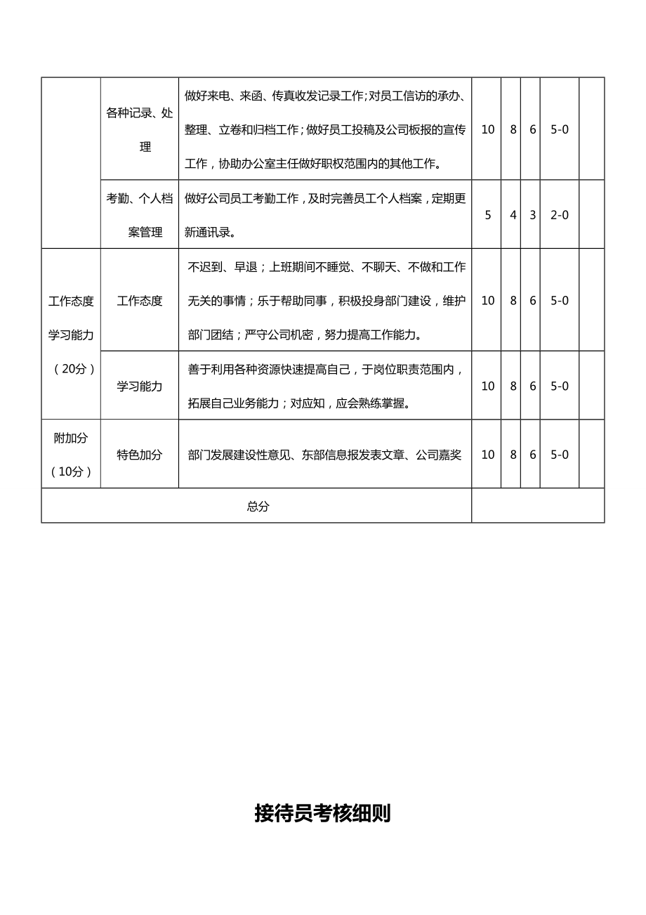 [绩效考核]办公室人员考核细则.doc_第3页