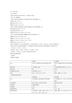 高一化学知识点解读：离子反应.doc