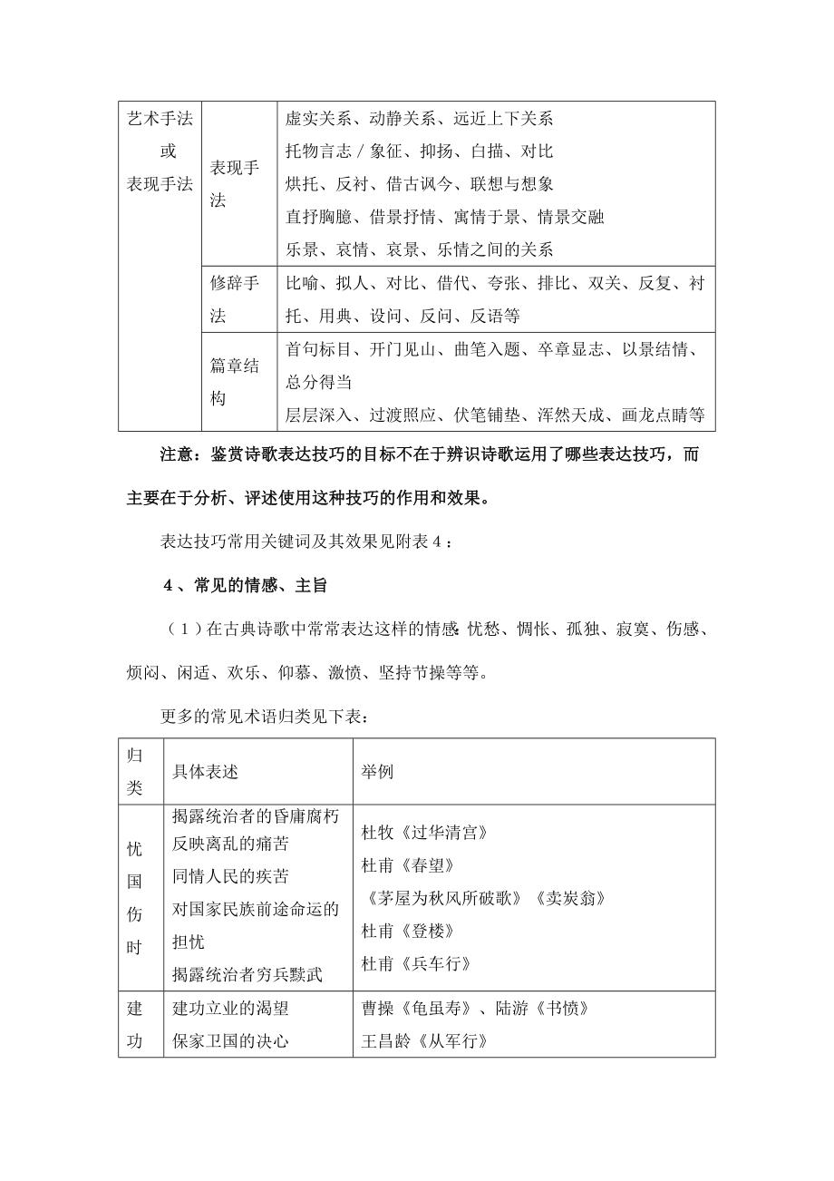 高中语文古典诗歌鉴赏基本知识.doc_第2页