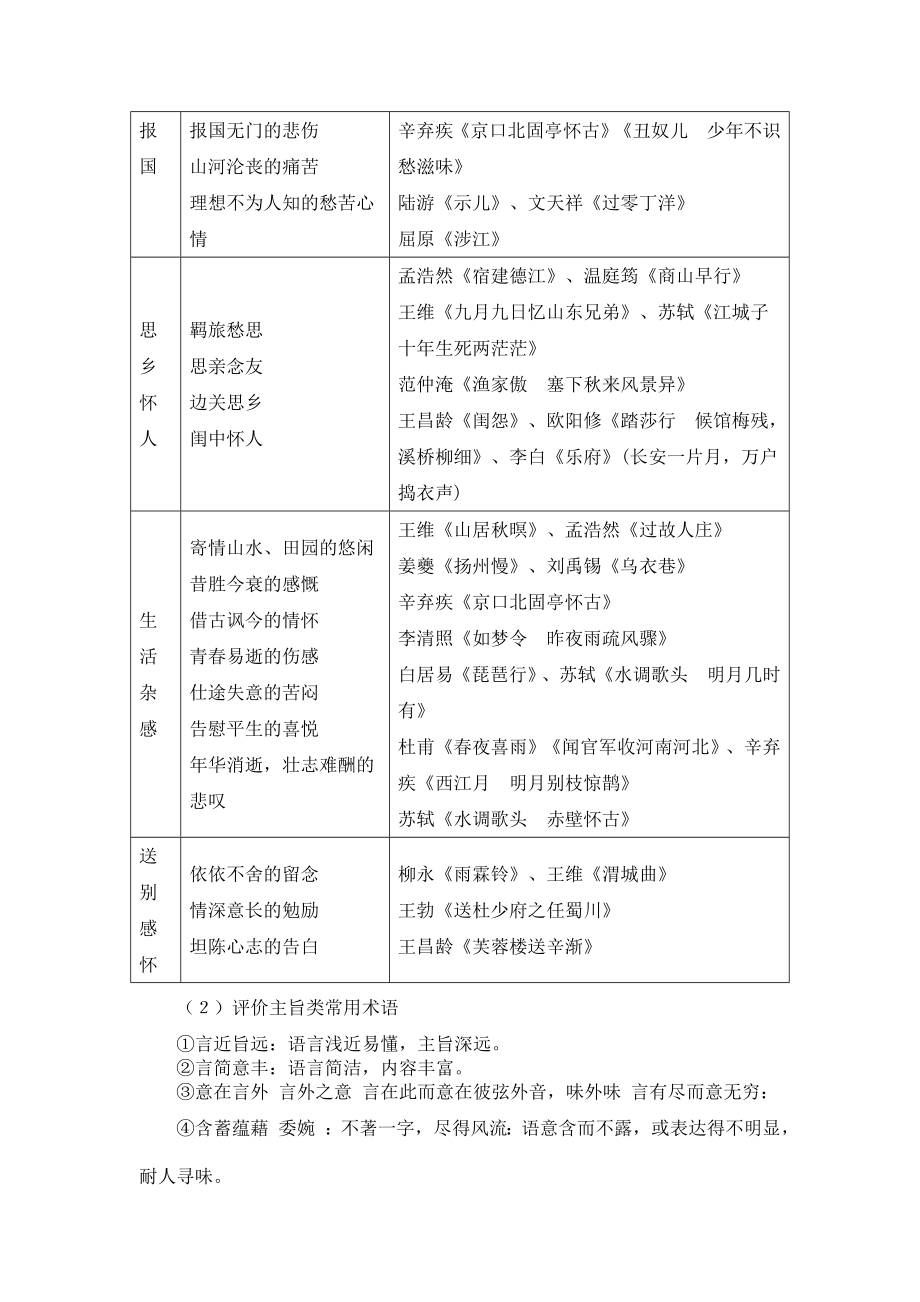 高中语文古典诗歌鉴赏基本知识.doc_第3页