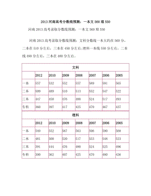 河南高考分数线预测：一本文560理550.doc