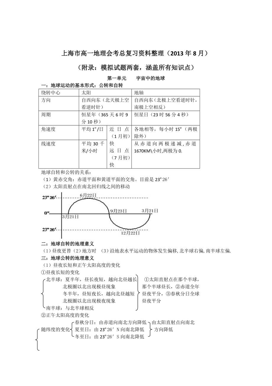 上海市高一地理会考总复习资料整理(8月).doc_第1页