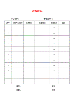 ISO医疗器械设计开发资料.doc