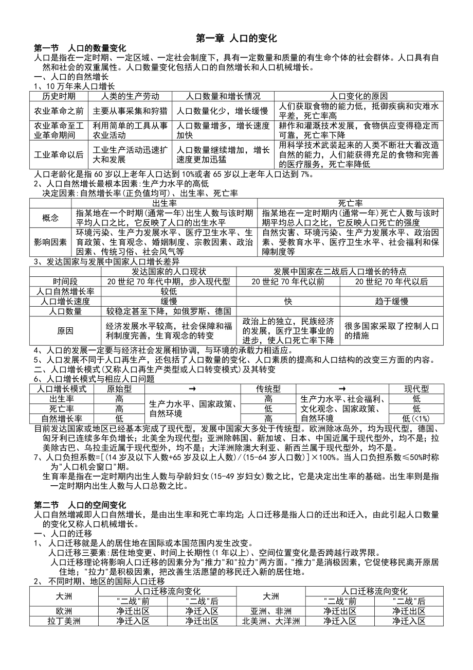 高中地理必修二知识点总结学生考试优秀必备资料.doc_第1页