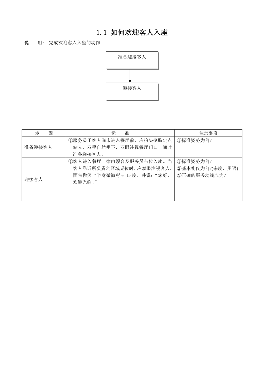 XX连锁酒店管理集团餐饮培训手册.doc_第1页