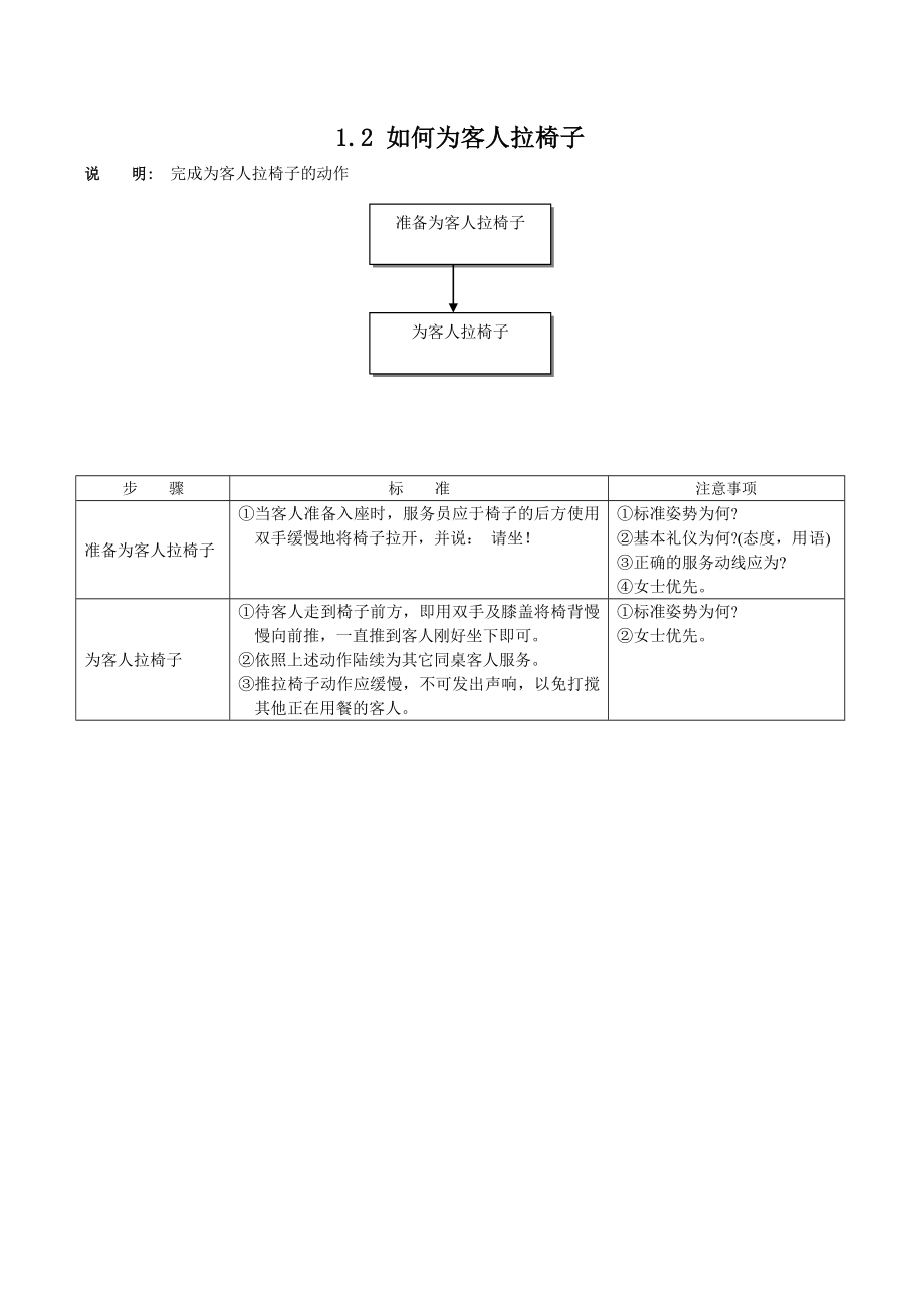 XX连锁酒店管理集团餐饮培训手册.doc_第2页