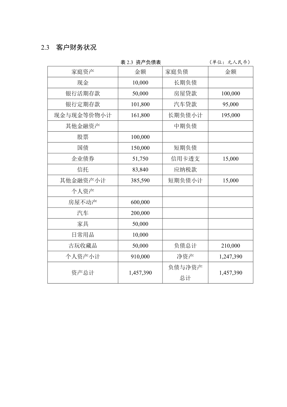 个人理财家庭理财规划方案设计.doc_第3页