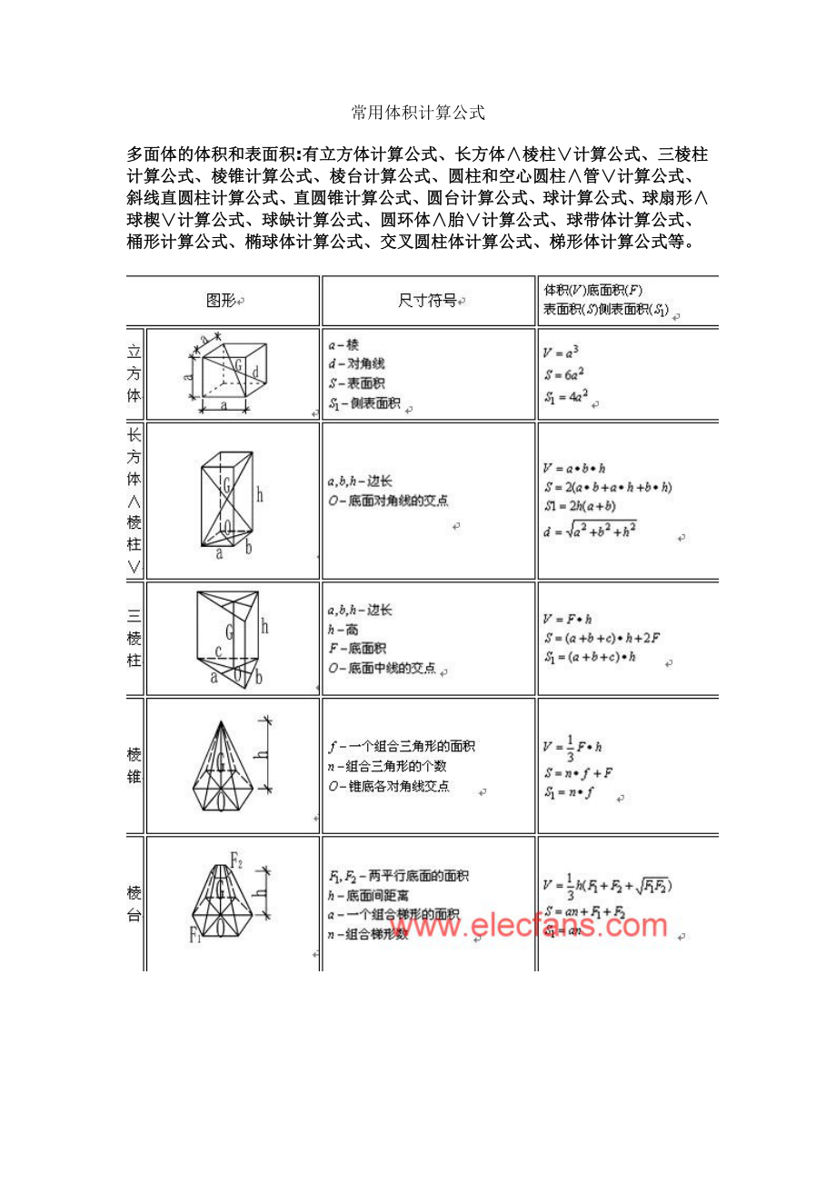 常用几何体体积计算公式.doc_第1页