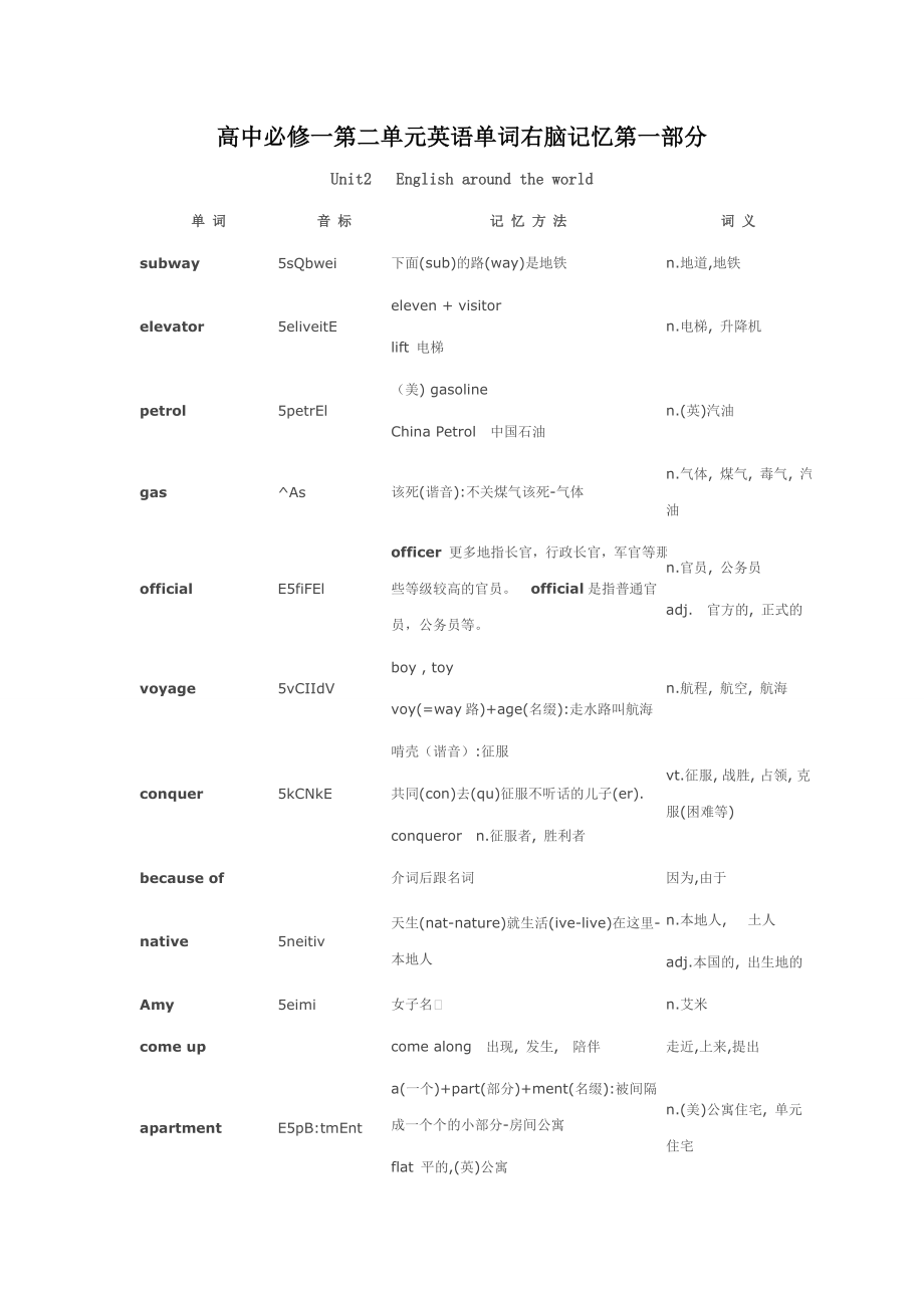 高中必修一第二单元英语单词右脑记忆.doc_第1页