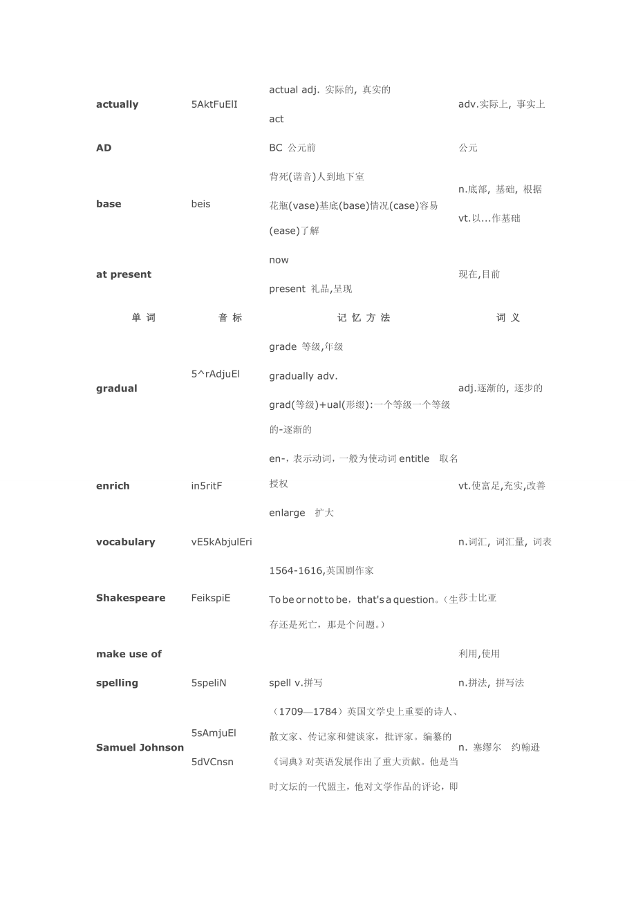 高中必修一第二单元英语单词右脑记忆.doc_第2页