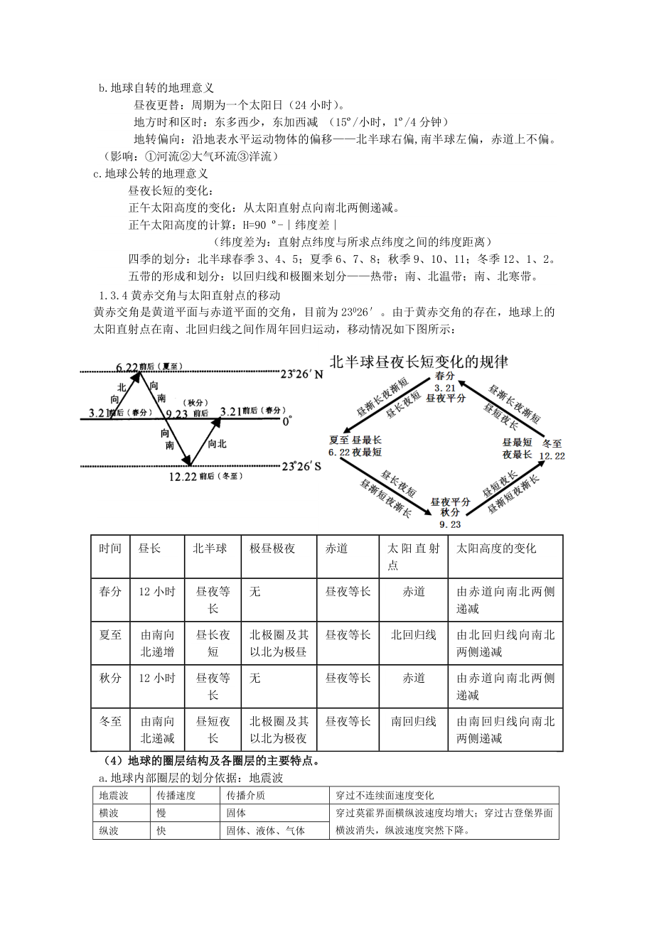 广东省普通高中地理水平测复习提纲删减版.doc_第2页