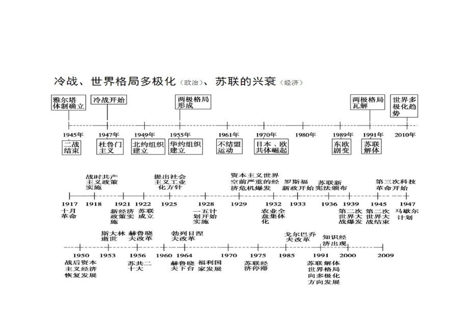 高考历史复习提纲资料大全.doc_第3页