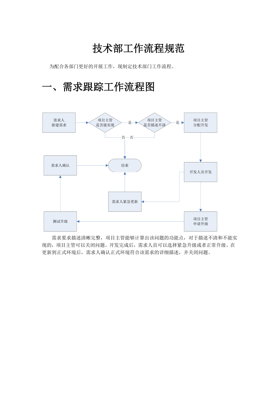 IT技术部门工作流程规范文档.doc_第1页