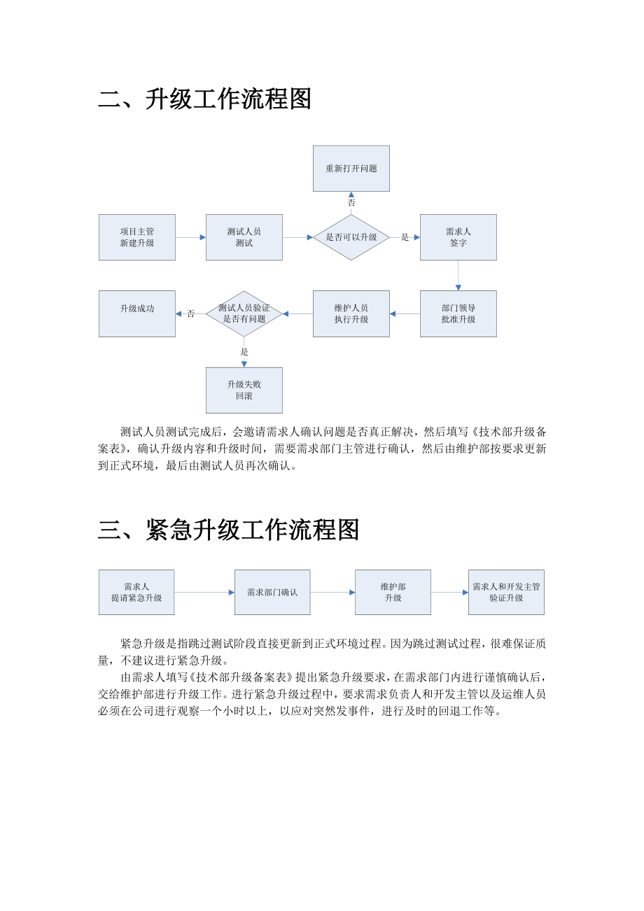 IT技术部门工作流程规范文档.doc_第2页