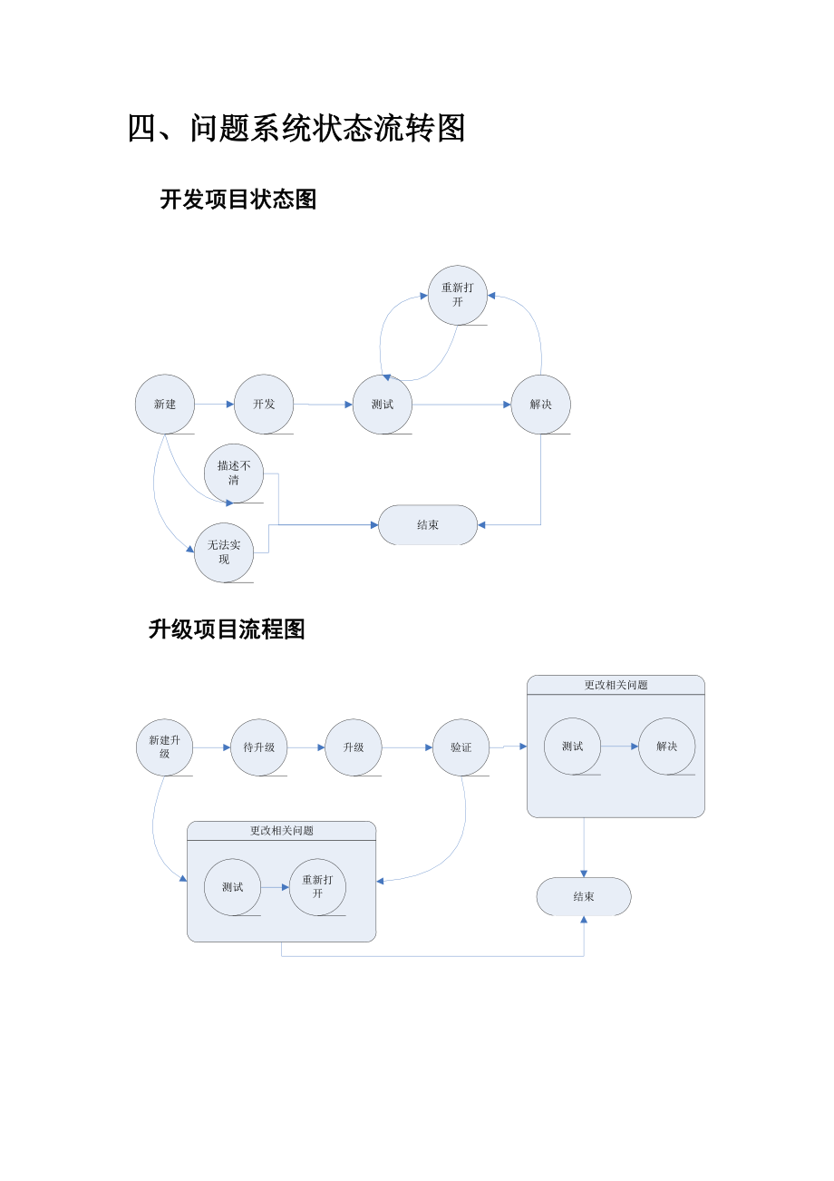 IT技术部门工作流程规范文档.doc_第3页