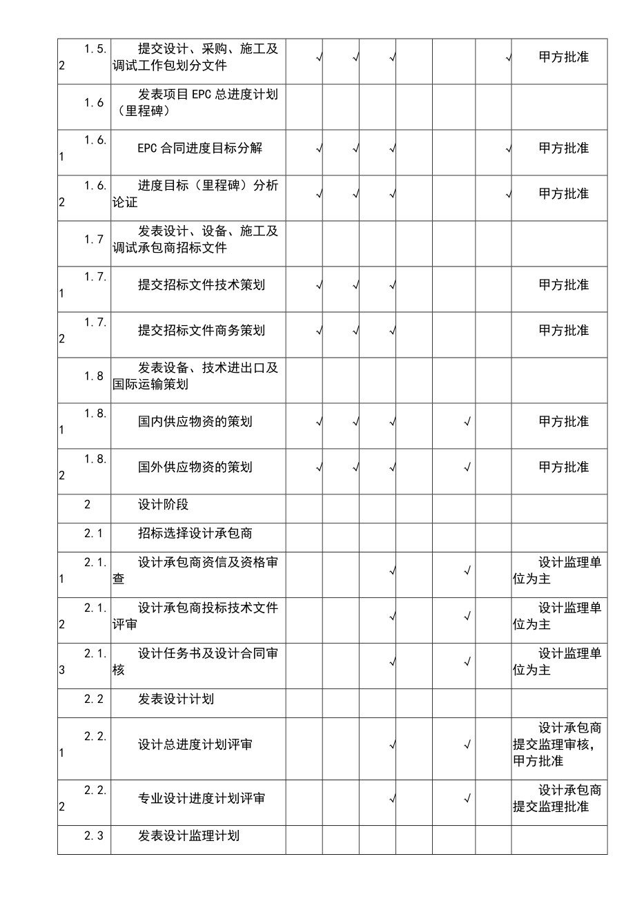 EPC项目管理流程.doc_第2页