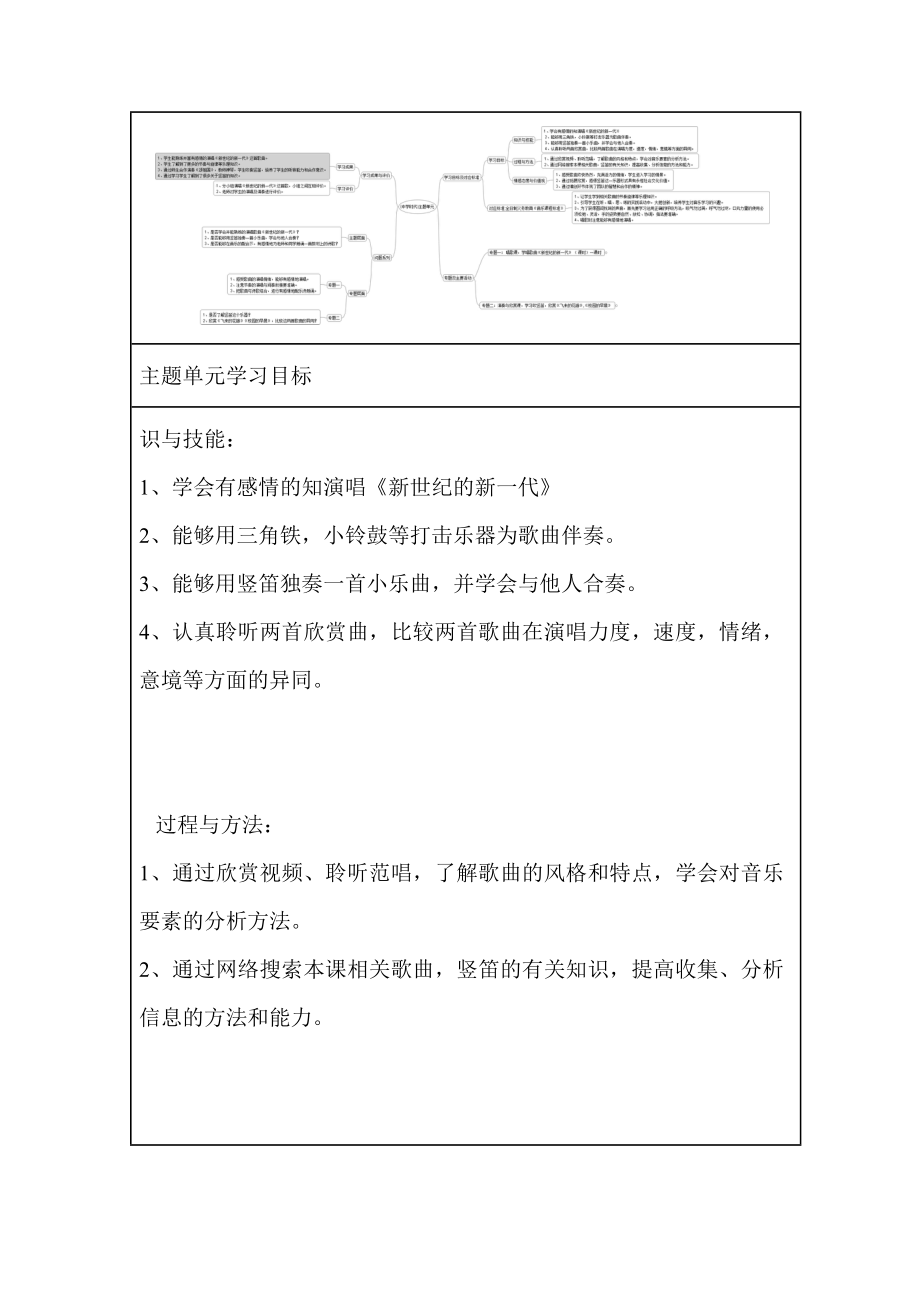 初中音乐《中学时代》单元教学设计以及思维导图.doc_第2页