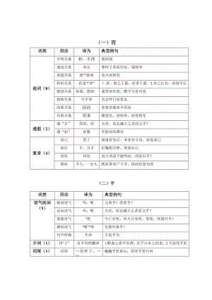 18个文言虚词用法表格式复习.doc