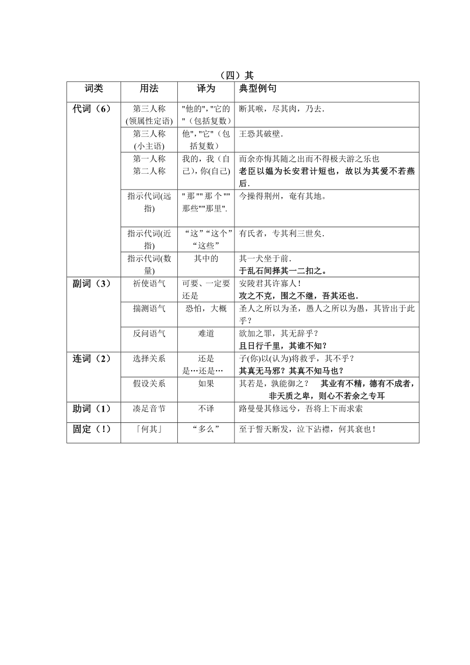 18个文言虚词用法表格式复习.doc_第3页