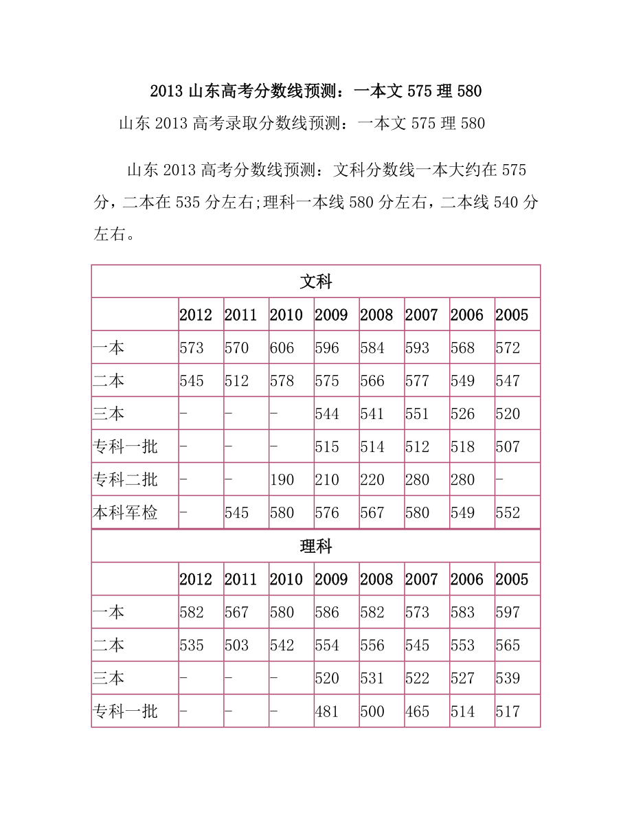 山东高考分数线预测：一本文575理580.doc_第1页