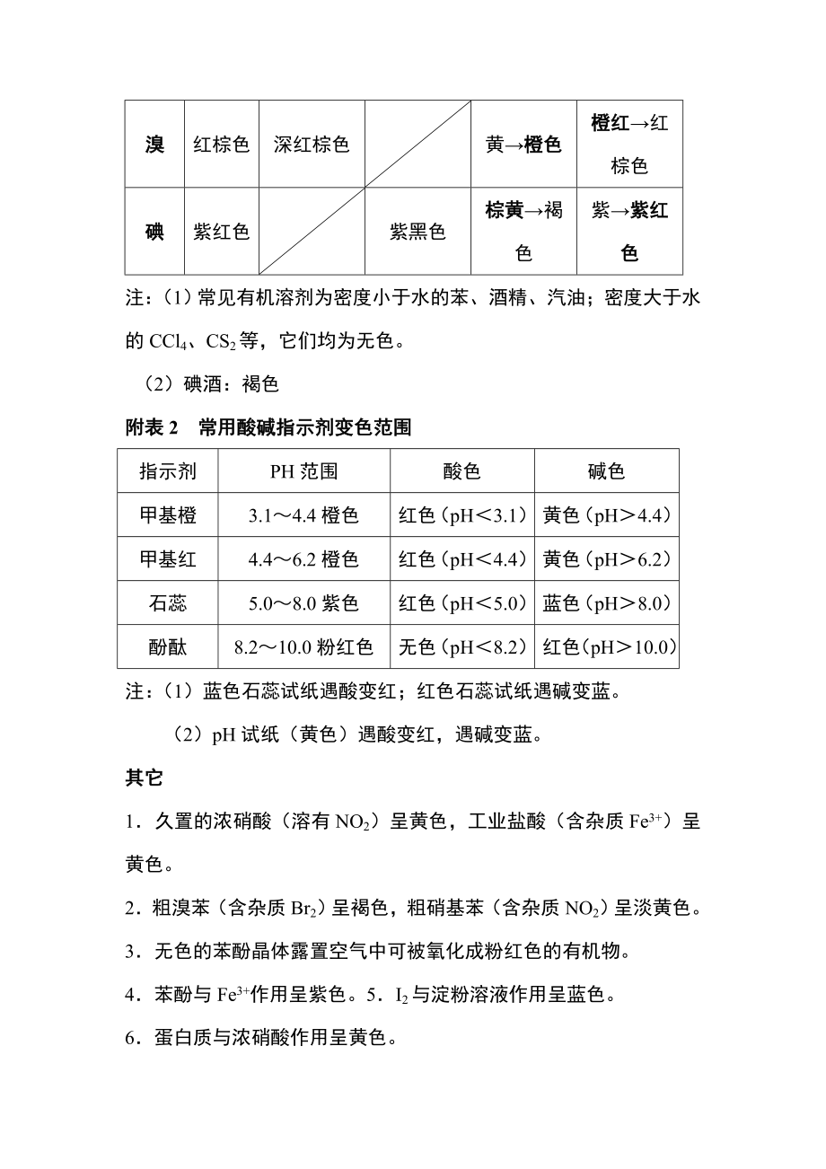 高中化学基础知识总结.doc_第3页