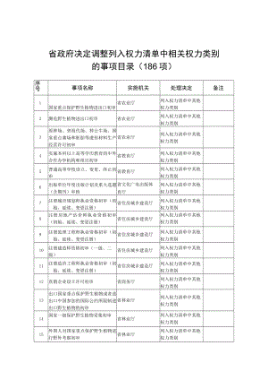 省政府决定调整列入权力清单中相关权力类别的事项目录186项.docx